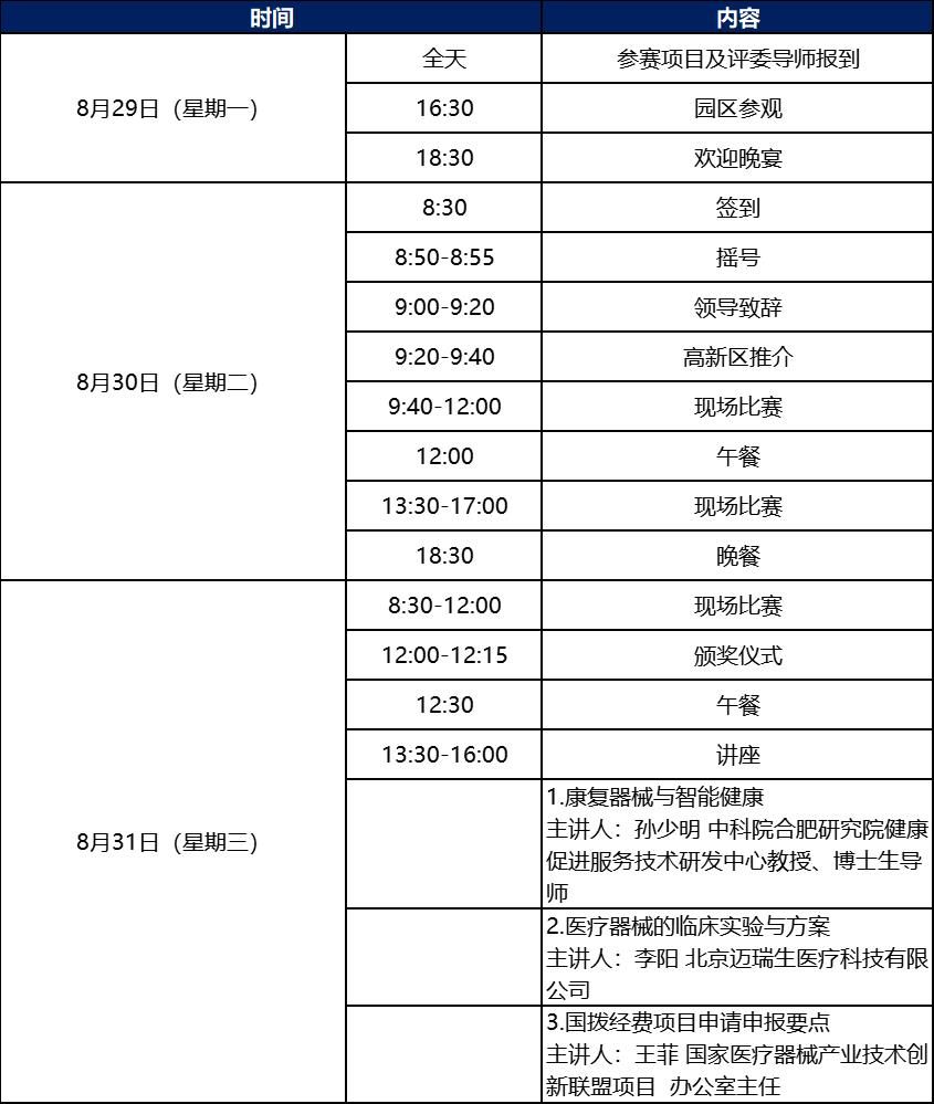 科创中国丨第五届中国医疗器械创新创业大赛康复器械类别赛暨2022年青岛高新区蓝贝国际创新创业大赛医疗器械专业赛即将鸣锣开赛！
