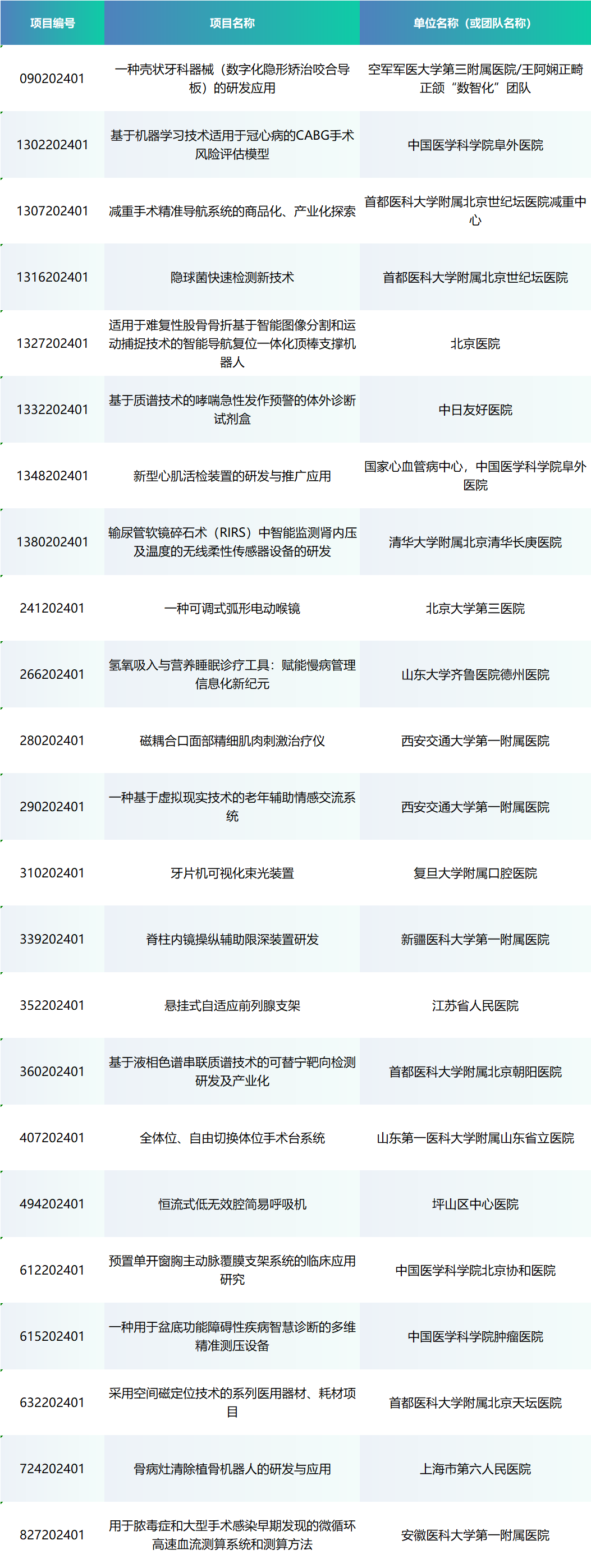 6赛齐聚丨第七届中国医疗器械创新创业大赛（南京）总决赛即将开赛！